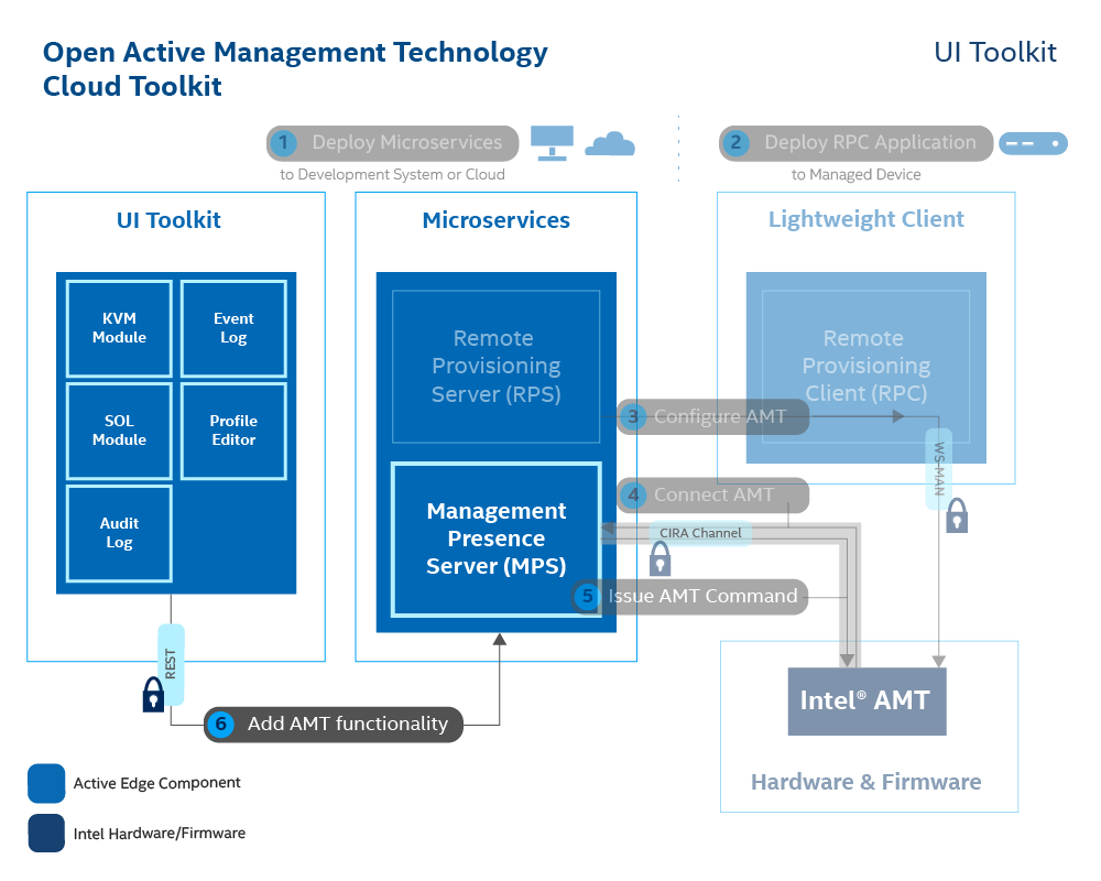UI Toolkit KVM Module - Open Active Management Technology Cloud Toolkit