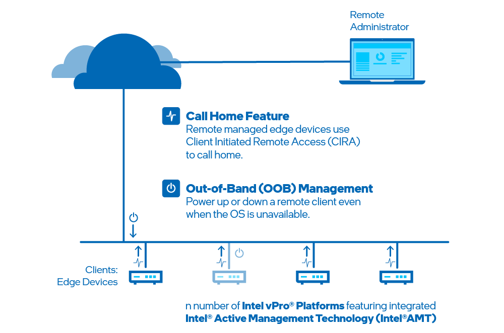 Overview - Device Management Cloud Toolkit